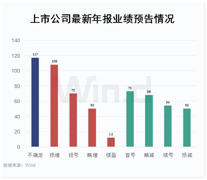 年报季警钟：警惕风险，远离潜藏问题的股市雷区