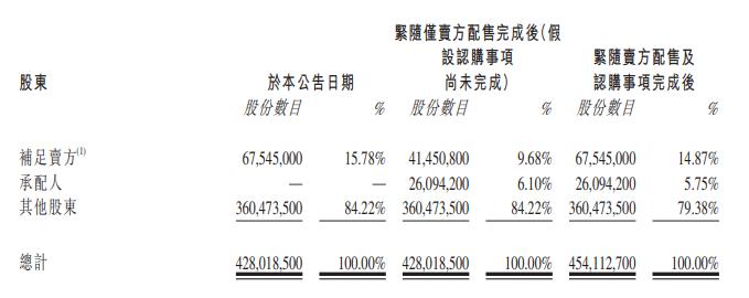 心动公司股权行使热潮，5000新股震撼发行！