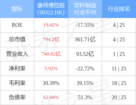 中金力挺康师傅：维持“跑赢行业”评级，目标价12港元