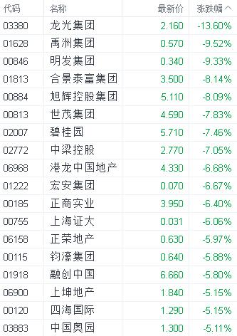 龙光集团推出四大重组方案：现金+票据置换，债权人优选