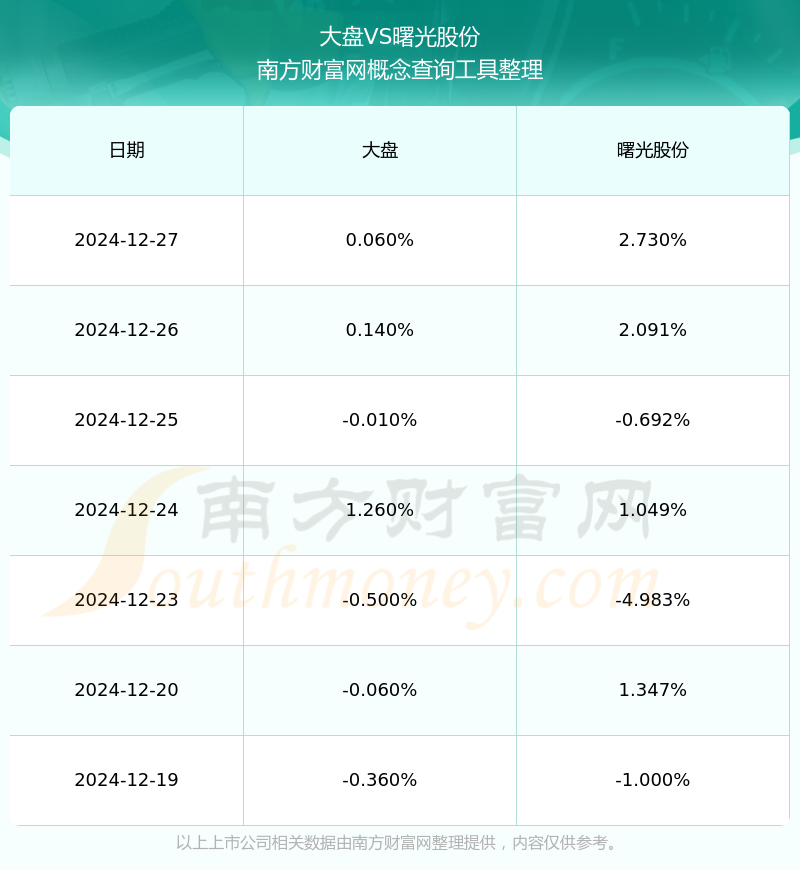 东阳光股东1月5日大手笔增持，587.33万股彰显信心