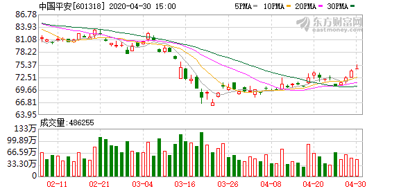 友邦保险大手笔！1月3日耗资6200万回购111万股