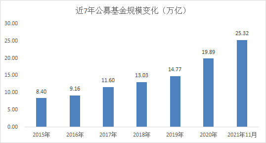 2024年公募基金分红盛况：超2200亿，12只基金破10亿大关