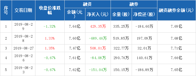 山东钢铁股东1月5日大手笔增持6630万股，引市场关注