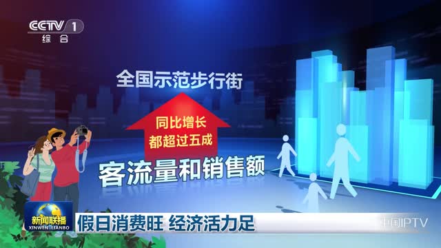 假日经济升温，强力激发消费市场新活力与增长