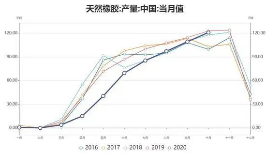 利空消息突袭，天胶价格暴跌！后市承压前景堪忧？