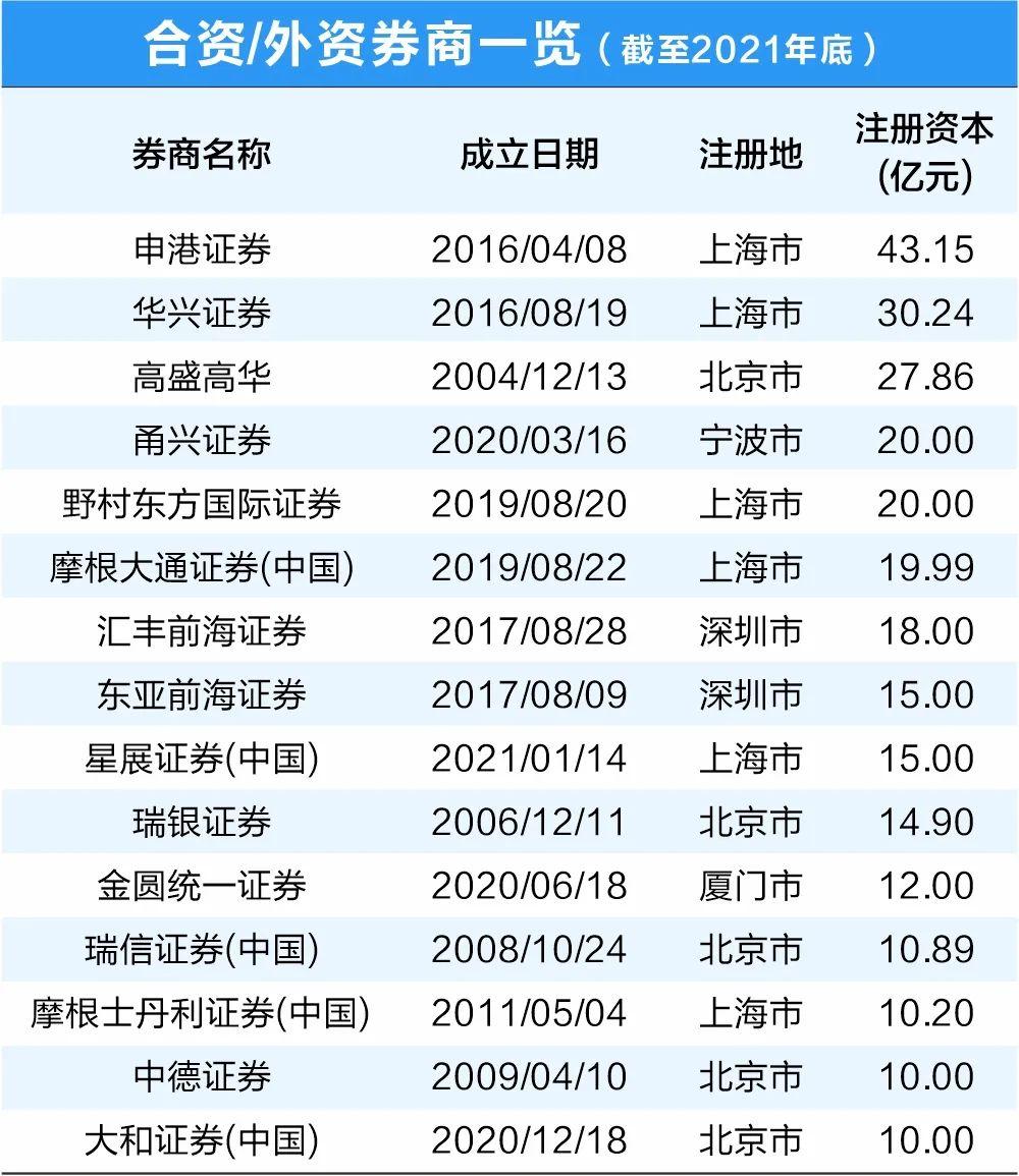 财经早报：两大交易所深夜召开外资投资A股重磅会议