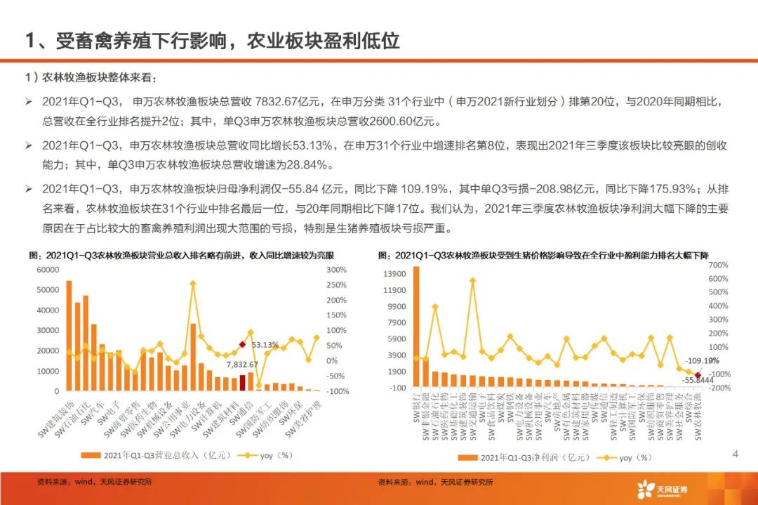 天风农业视角：消费旺季畜禽板块投资机遇与策略