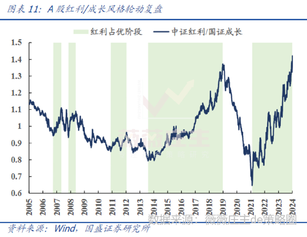 东吴证券解读：红利资产未来上涨空间还有多大？