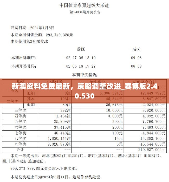 2024新澳资料免费大全｜精选解释解析落实