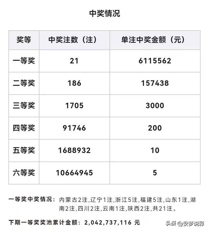 白小姐期期开奖一肖一特｜精选解释解析落实